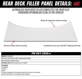 Deck Lid Filler Panel Details